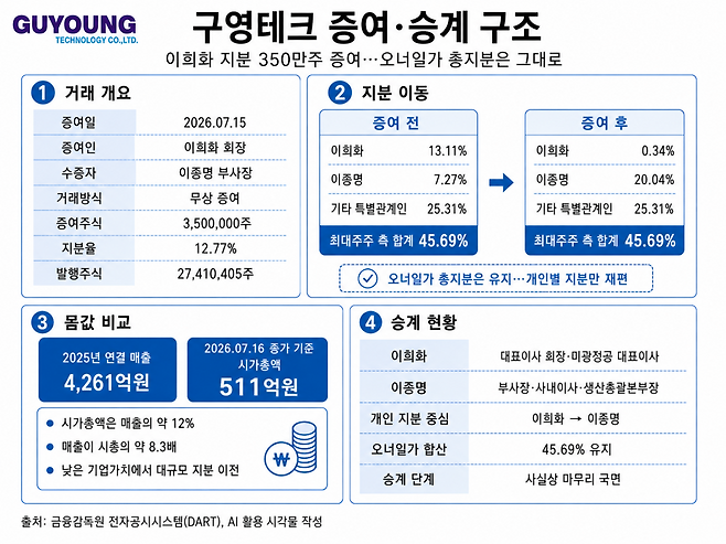 (AI 기반 편집 이미지)