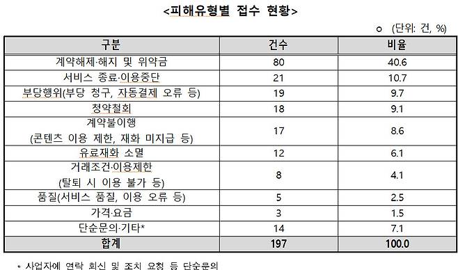 (자료=소비자원)
