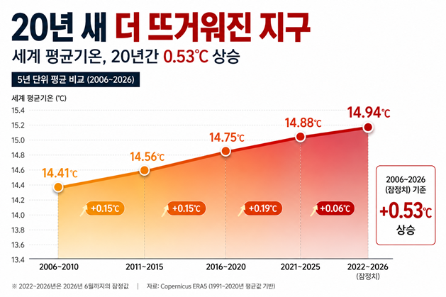 ⓒ자료 : 외신 종합.