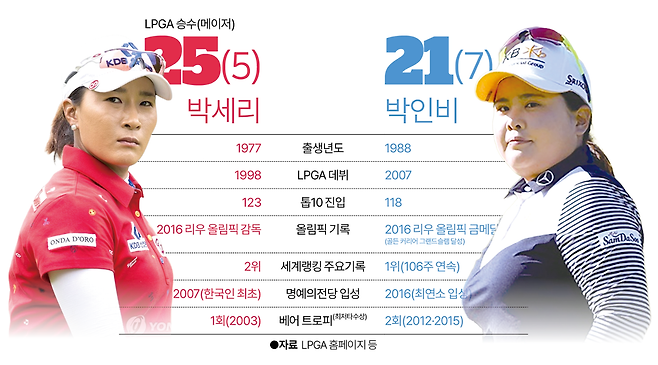 그래픽=송정근 기자