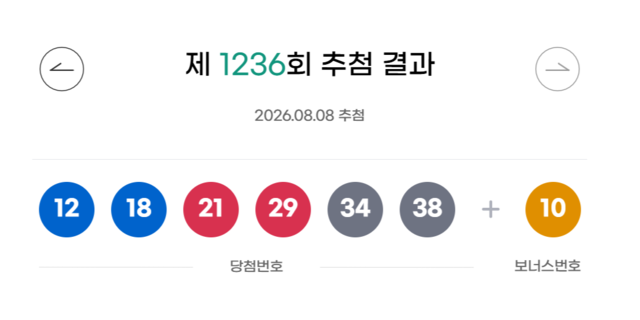** 1236회 로또 1등 <strong>양양</strong> 강타! <strong>24억</strong> 당첨 번호와 강원도 행운 분석

**