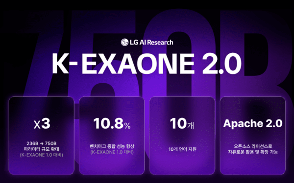 K-엑사원 2.0 [출처=LG AI연구원]