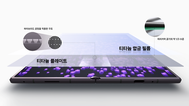 플렉스 티타늄(Flex Titanium) 디스플레이. [삼성전자 제공]