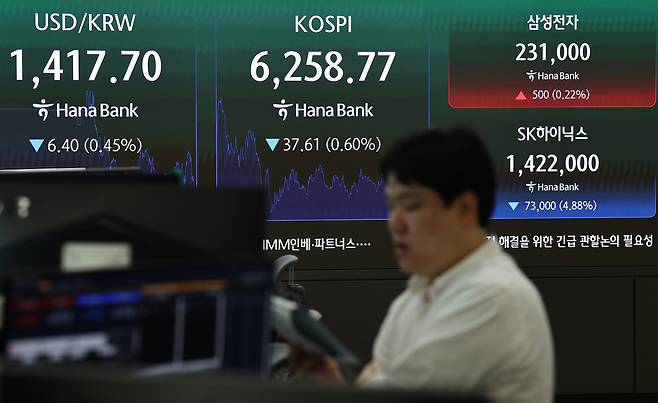 코스피가 전장보다 37.61포인트(0.60%) 내린 6258.77에 장을 마친 지난 7일 서울 하나은행 본점 딜링룸에서 딜러들이 업무를 보고 있다. [연합]