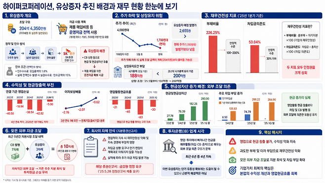 하이퍼코퍼레이션