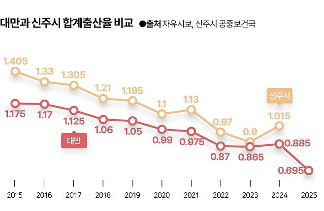 그래픽=김대훈 기자