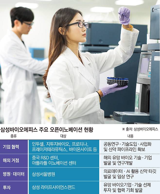 삼성바이오에피스 연구원이 실험실에서 연구를 하고 있다.(사진제공=삼성바이오에피스 / 그래픽=손미경 기자 sssmk@)