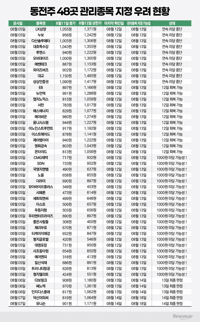 그래픽=홍연택 기자