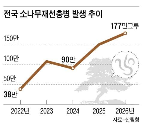 그래픽=백형선