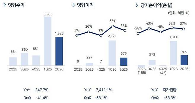 펄어비스 2분기 실적 발표