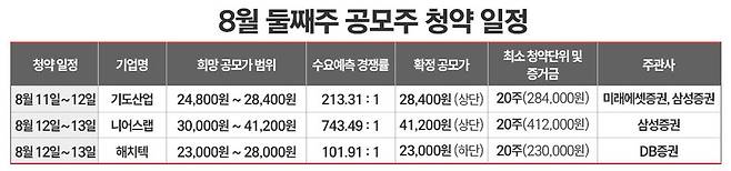 /그래픽=정승아 디자이너