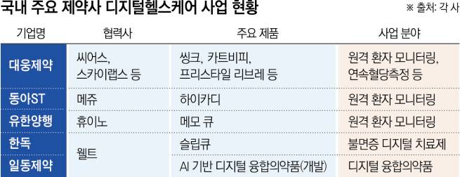(그래픽=신미영 기자 win8226@)