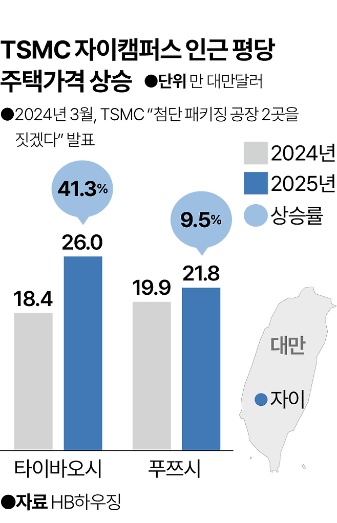 그래픽=박종범 기자