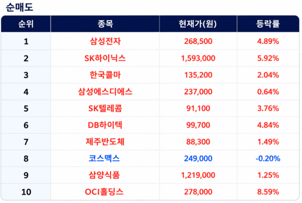 [출처=미래에셋증권]