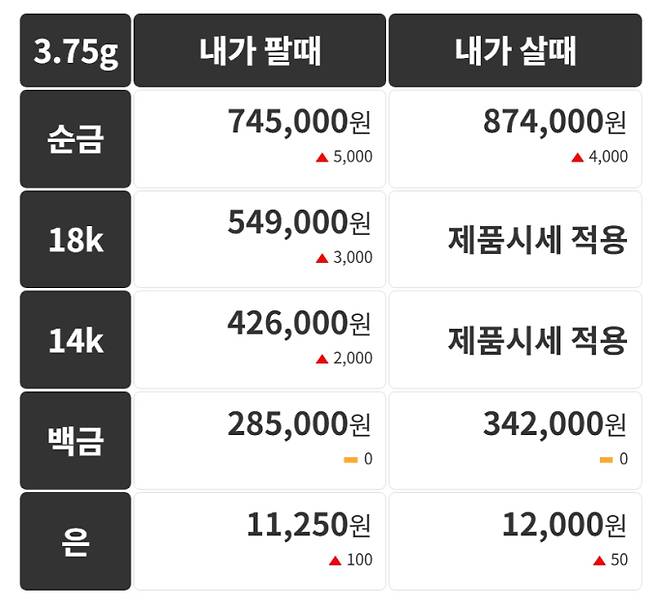 오늘의 금시세 금값시세 금시세닷컴