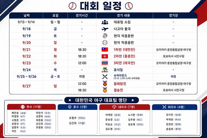 2026 아시안게임 야구 엔트리 명단