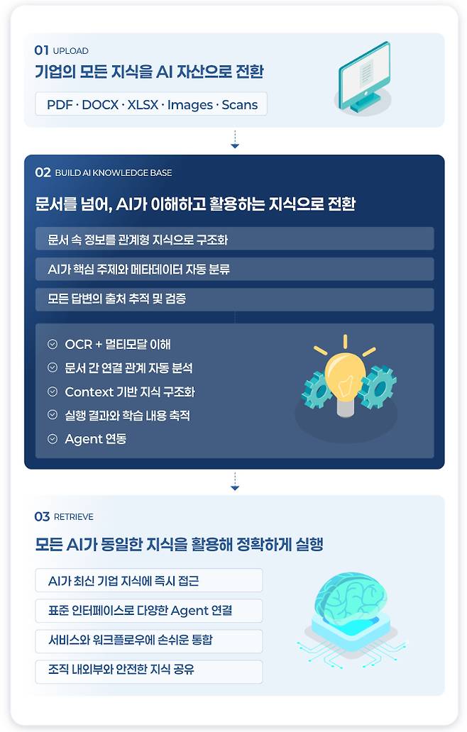 사진제공=누리에에이아이