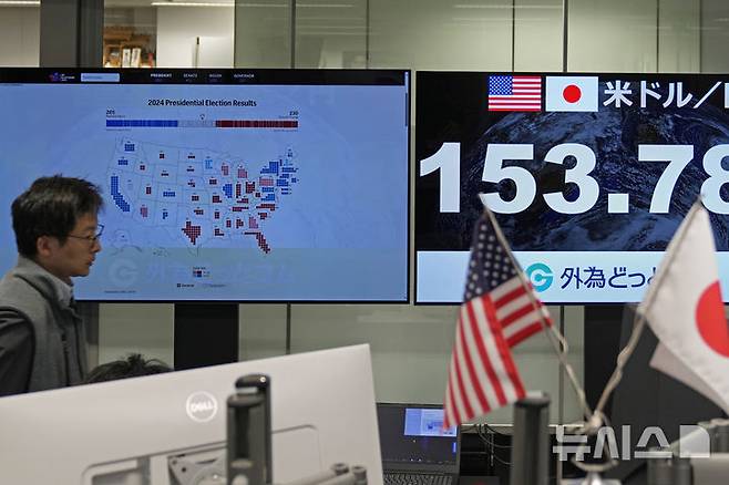 [도쿄=AP/뉴시스] 2024년 11월6일 일본 도쿄의 한 외환거래업체에서 직원이 미국 대통령선거 개표 현황과 달러·엔 환율이 표시된 화면 앞을 지나고 있다. 2024.11.06.