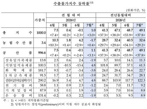 한국은행