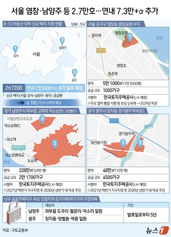 국토교통부는 13일 '전월세 및 매매시장 안정을 위한 주택 신속공급 방안'을 통해 역세권 등 교통 접근성이 우수한 지역에 신규 공공주택지구를 지정해 2만 7000가구를 공급한다고 밝혔다. ⓒ 뉴스1 김초희 디자이너