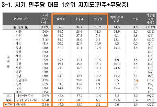 조원씨앤아이 민주당 전당대회 여론조사. 중앙선거여론조사심의위