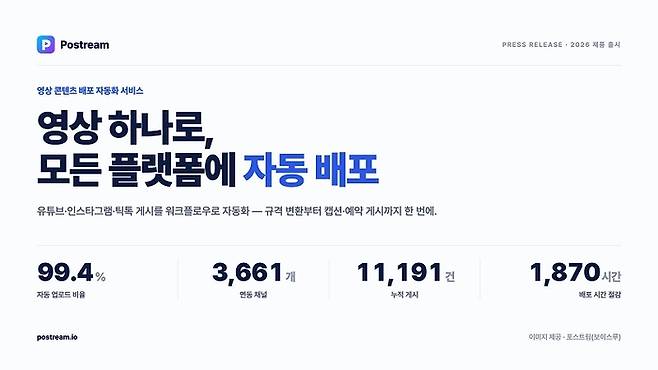 보이스루. 사진=포스트림