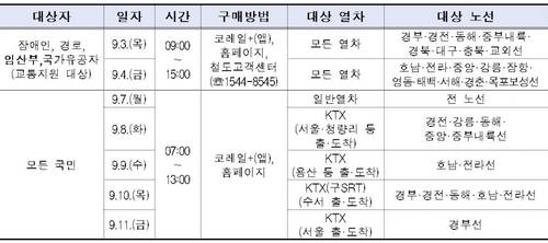 ▲ 추석 연휴 승차권 예매 [코레일 자료 갈무리=연합뉴스]