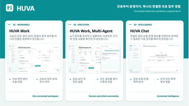 /사진제공=휴버