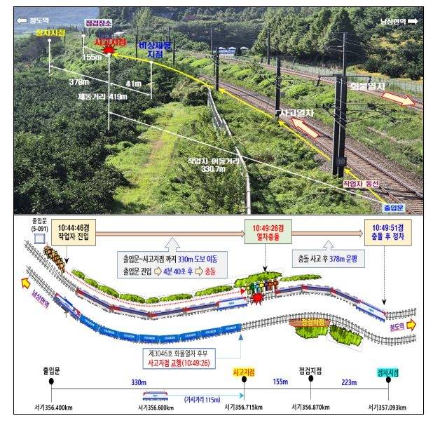 지난해 8월 경부선 사고 개황 [항철위 제공]