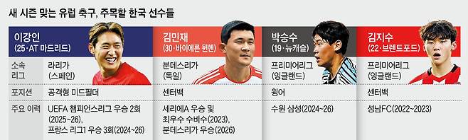 그래픽=김성규