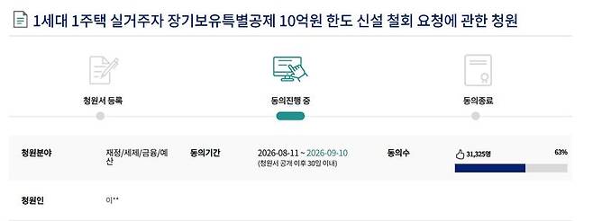 주: 14일 오전 기준 자료 : 국회