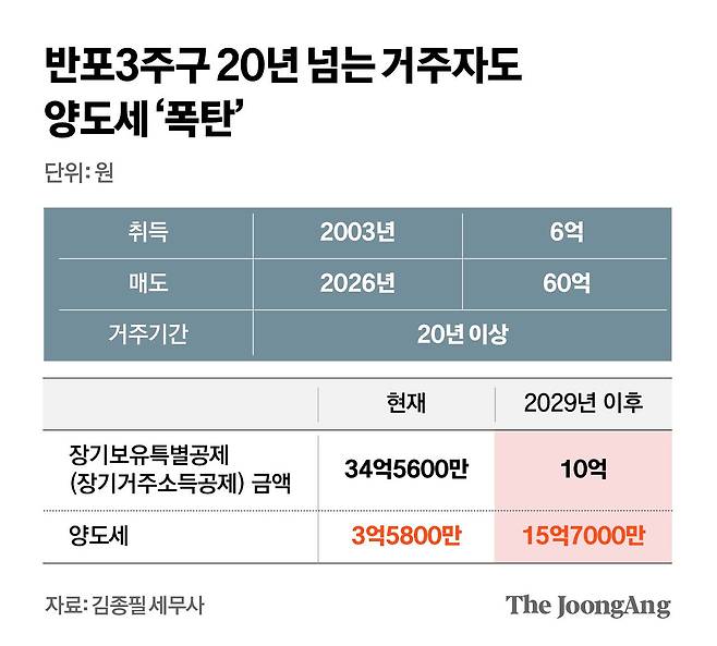 김영희 디자이너
