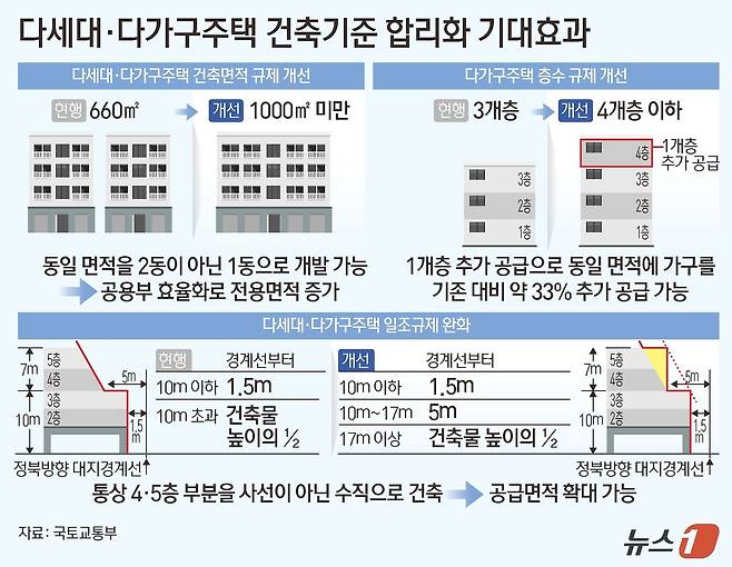 ⓒ 뉴스1 김초희 디자이너