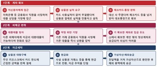 [금감원]