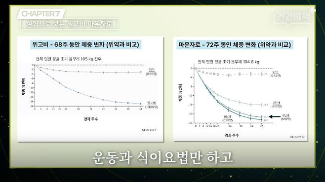 유튜브 'CBS 경제연구실' ([건강비책] 분당서울대병원 장형우 교수 편) 화면 캡처