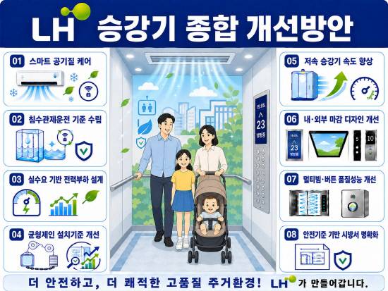 LH 승강기 종합 개선방안 인포그래픽. 제공=LH