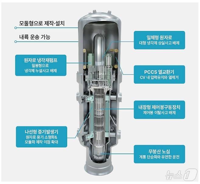 i-SMR 설계 특성(혁신형소형모듈원자로 기술개발사업단 제공, 재판매 및 DB 금지)  2026.8.14 /뉴스1