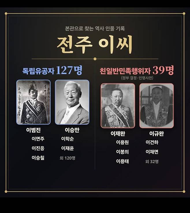 친일파 스캐너
