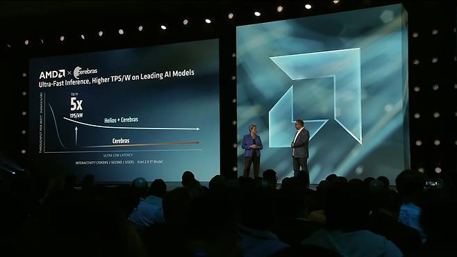 미국 샌프란시스코에서 열린 AMD의 '어드밴싱 AI 2026' 키노트. 리사 수 AMD CEO(왼쪽)와 앤드루 팰드먼 세레브라스 CEO가 협업 소식을 전하고 있다. /사진=AMD 유튜브