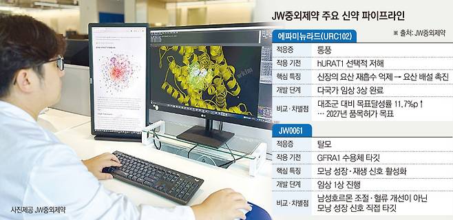 (그래픽=손미경 기자 sssmk@)
