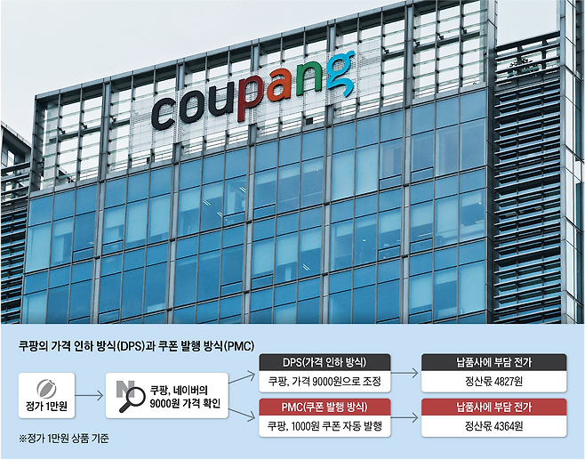 그래픽=박상훈