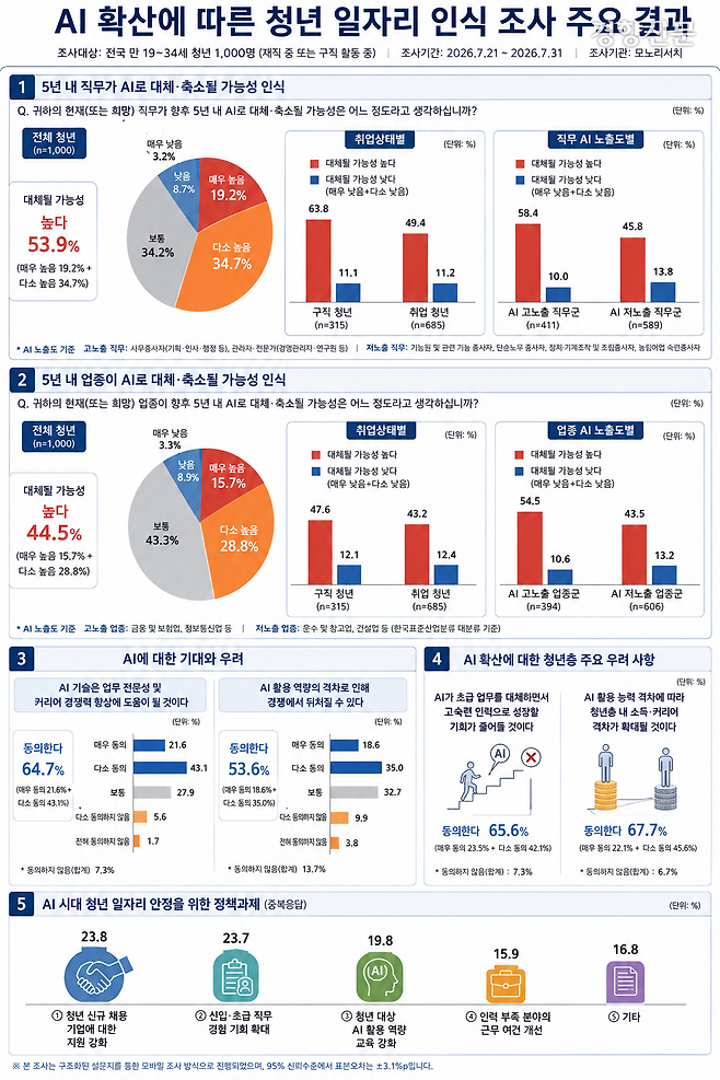 챗GPT 생성 (자료 : 한국경제인협회)
