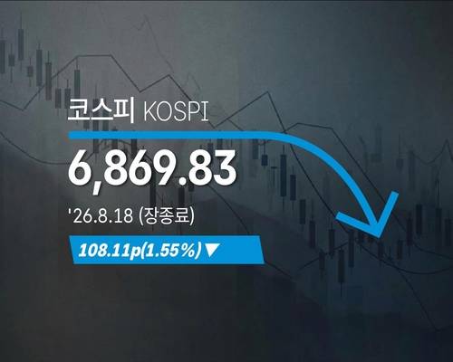 [코스피] 108.11p(1.55%) 내린 6,869.83(장종료) - 2026년 8월 18일 [연합뉴스 자료사진. 재판매 및 DB 금지]