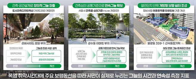 자료=서울시