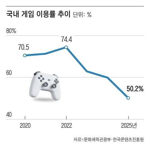 /그래픽=조선디자인랩 김가희