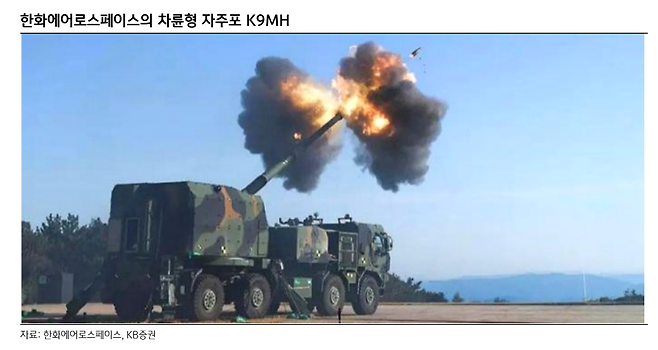 한화에어로스페이스가 미국 육군의 기동형 전술포(MTC) 사업에 제안한 차륜형 자주포 K9MH. [한화에어로스페이스·KB증권 제공]
