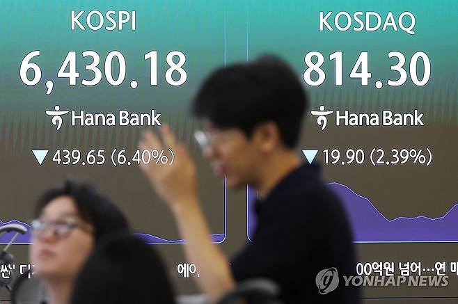 코스피 급락에 사이드카 발동 (서울=연합뉴스) 김성민 기자 = 코스피가 19일 장 초반 5∼6%대의 급락을 보이면서 프로그램 매도호가 일시효력정지(사이드카)가 발동했다. 
    이날 서울 중구 하나은행 본점 딜링룸에 코스피, 코스닥 지수가 표시돼 있다. 2026.8.19 ksm7976@yna.co.kr