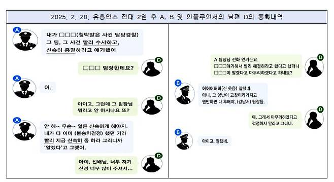 양정원씨 남편 이모씨와 A 경감, B경정의 대화 내역을 재구성한 사진./서울남부지검