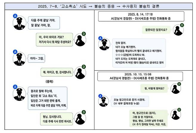 양정원씨 남편 이모씨와 A 경감의 대화 내역을 재구성한 사진./서울남부지검