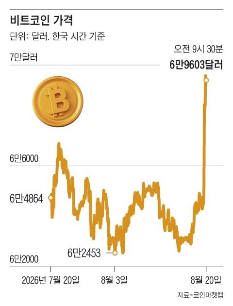 /그래픽=조선디자인랩 김영재